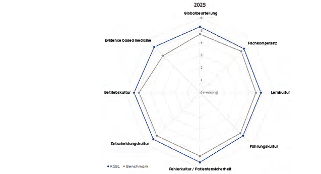 Abbildung 1 Geschäftsbericht 2025 - SIWF